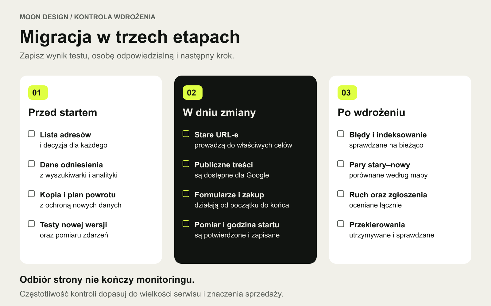 Trzy etapy kontroli migracji: przed startem lista adresów, dane i testy; w dniu zmiany przekierowania, dostępność i pomiar; po wdrożeniu indeksowanie, ruch i obsługa zgłoszeń.