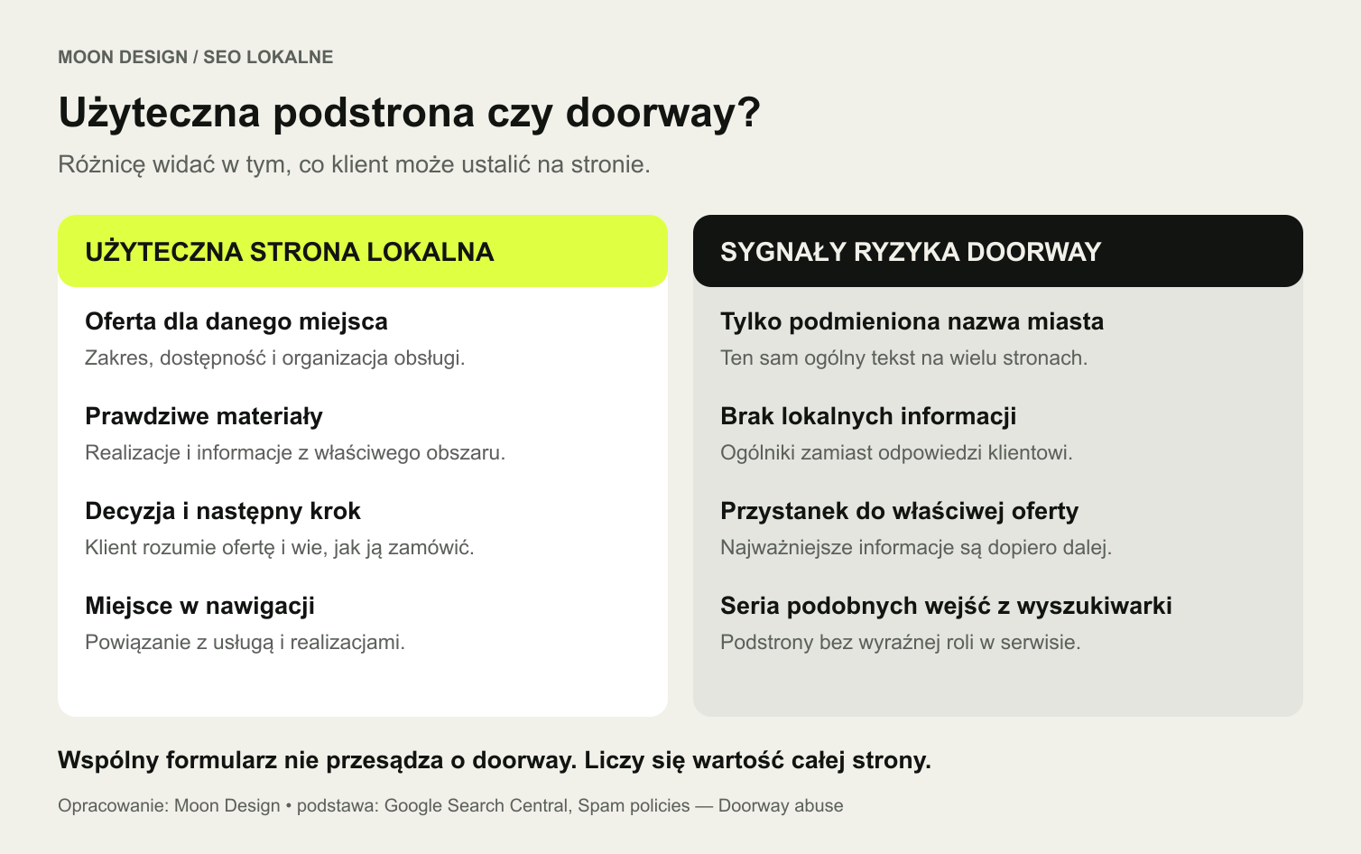 Porównanie użytecznej podstrony lokalnej z sygnałami ryzyka doorway w zakresie oferty, dowodów, decyzji i nawigacji.