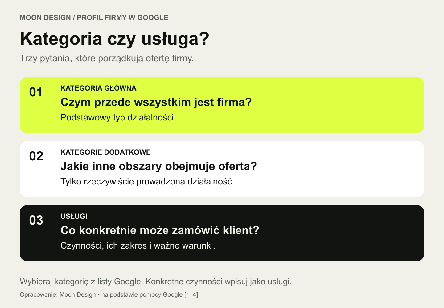 Trzy poziomy opisu firmy: kategoria główna określa podstawową działalność, dodatkowe pozostałe obszary, a usługi konkretne czynności.