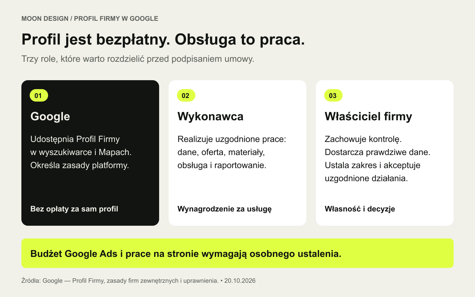 Trzy role: Google udostępnia profil, wykonawca realizuje obsługę, a właściciel firmy zachowuje kontrolę i dostarcza dane.